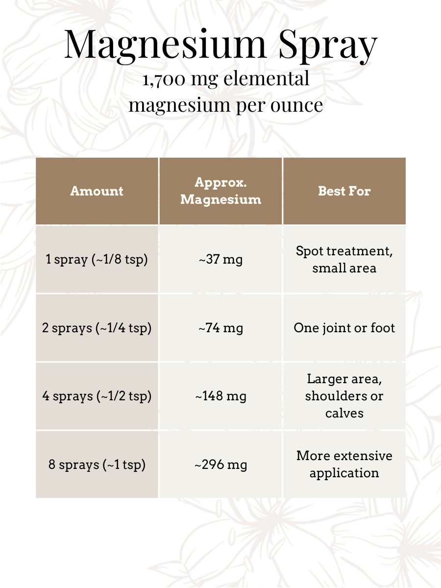 Cedar Rum Magnesium Spray