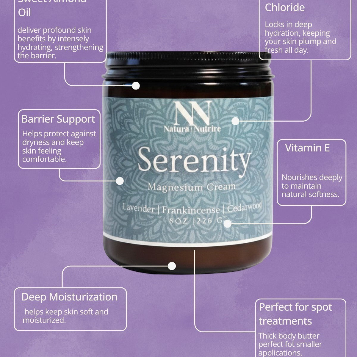 Serenity Magnesium Cream infographic listing benefits: barrier support, deep moisturization, locks in hydration, nourishes with Vitamin E, and perfect for spot treatments, on a purple background