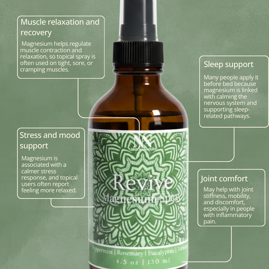 Magnesium Spray